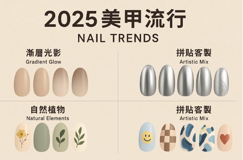 2025年美甲新流行：趨勢解析與設計靈感